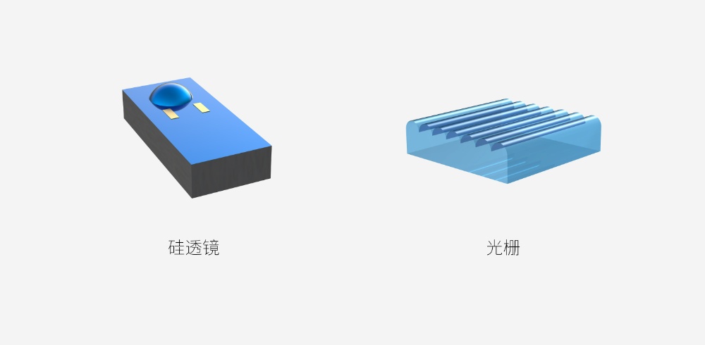 電學(xué)產(chǎn)品線